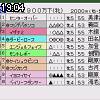 19時00分 ごろ