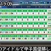 19時05分 ごろ