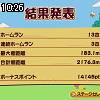 10時25分 ごろ