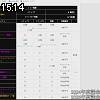 15時10分 ごろ