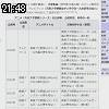 21時45分 ごろ