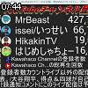 07時40分 ごろ