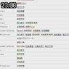 23時05分 ごろ