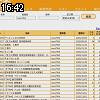 16時40分 ごろ