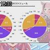 15時30分 ごろ