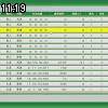 11時15分 ごろ