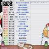 19時50分 ごろ