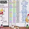 20時55分 ごろ