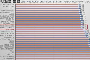 15時55分 ごろ