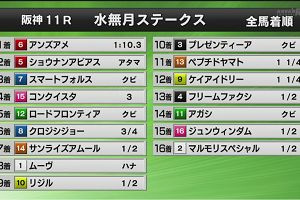 15時35分 ごろ