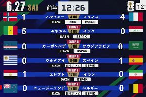 12時10分 ごろ