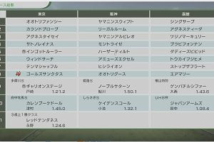 14時35分 ごろ