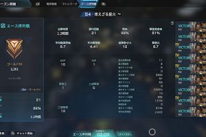 19時45分 ごろ