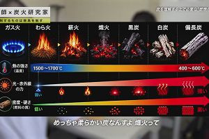 21時05分 ごろ