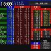 18時05分 ごろ