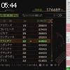 05時40分 ごろ
