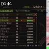 04時40分 ごろ