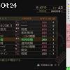 04時20分 ごろ
