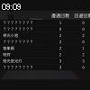 09時05分 ごろ